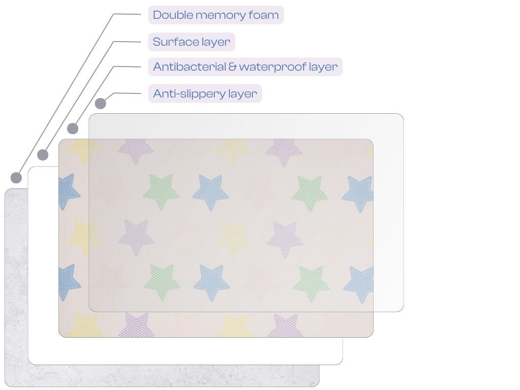 LALALU premium baby playmats – HAPPY BIRTHDAY-L-EN